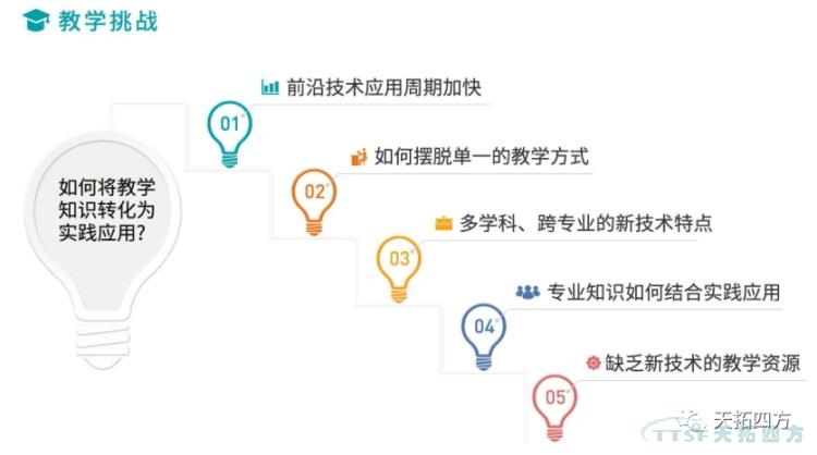 德赢VWIN四方智能制造解决方案赋能高校培养数字化人才，实现教育再升级
